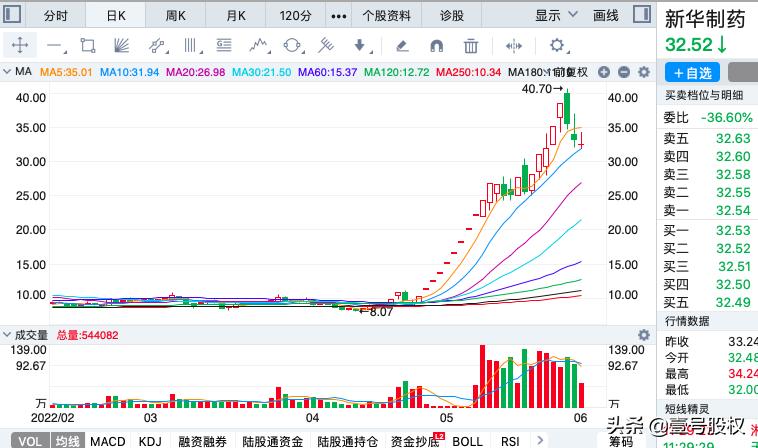 一月份涨幅最大的十只股票,涨幅最大的十支股票