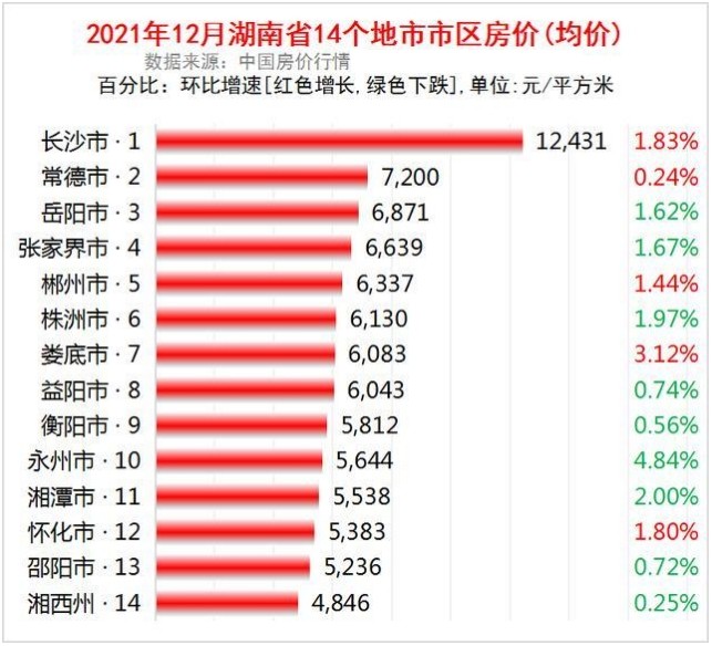 邵阳房价未来十年走势,邵阳房价还会继续跌吗