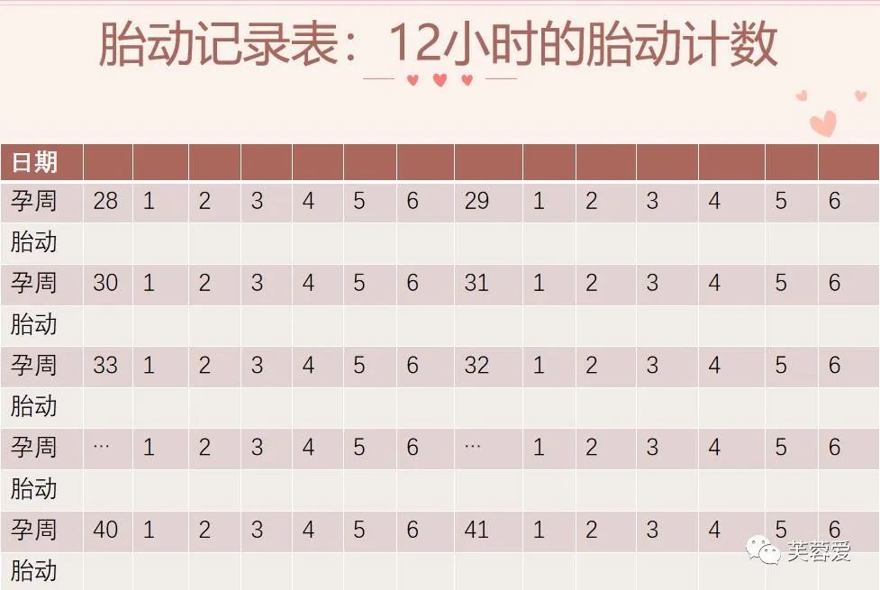 月份大用数胎动么,数胎动分心