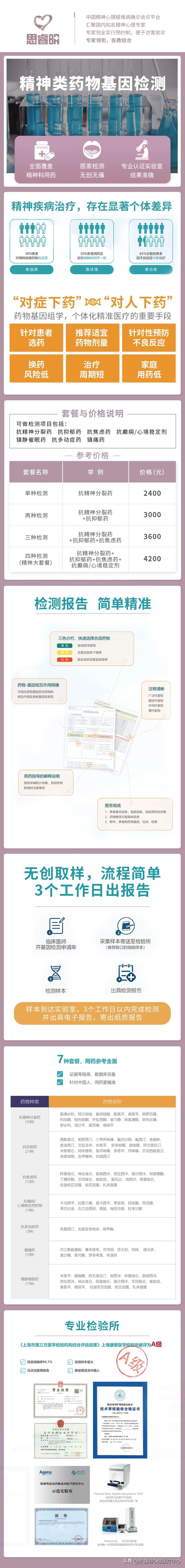 哪个医院有精神病类药物基因检测,精神药物影响基因检测吗