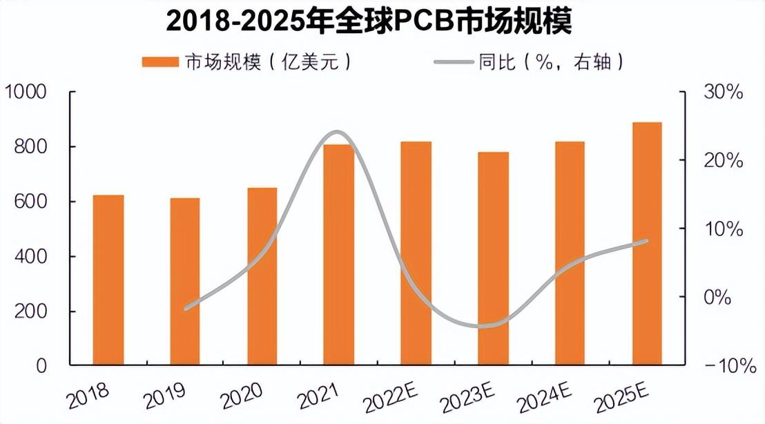 2022年全球品牌价值500强排行榜，苹果蝉联榜首