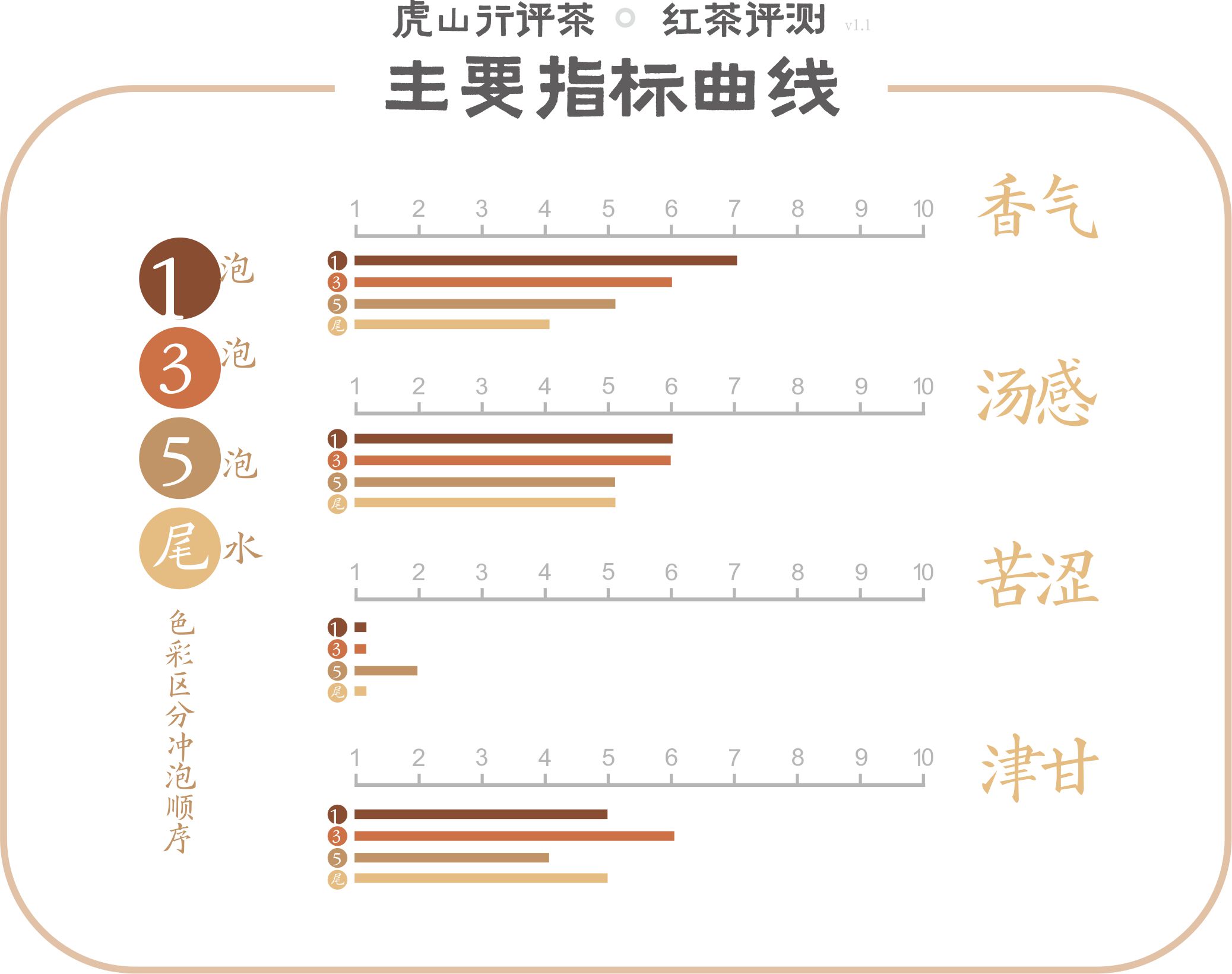 万里群芳唯有祁门香原文出自哪里,万里群芳醉唯有祁门香指的哪一款