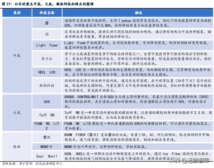 李宁作为国货里的龙头,国货崛起中国李宁
