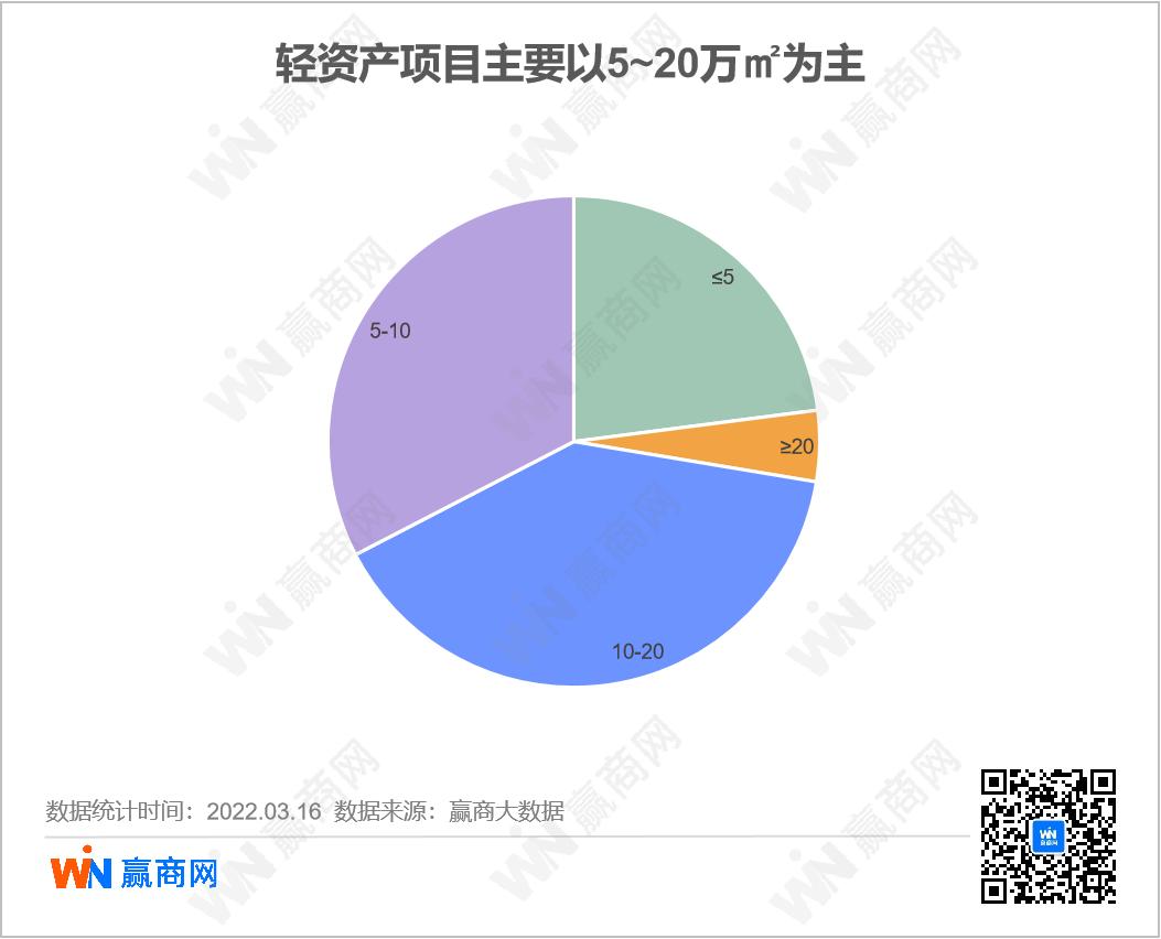 k11在中国各地是加盟还是独资,k11做轻资产么