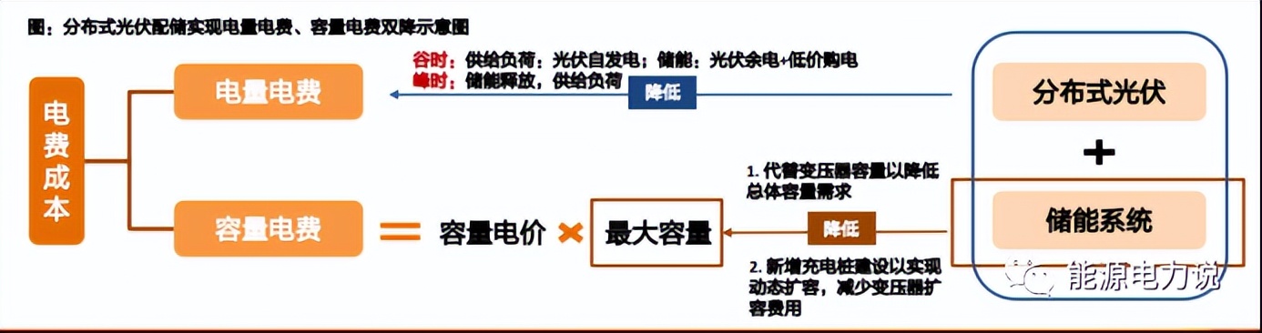 工商业储能2024,工商业储能盈利情况