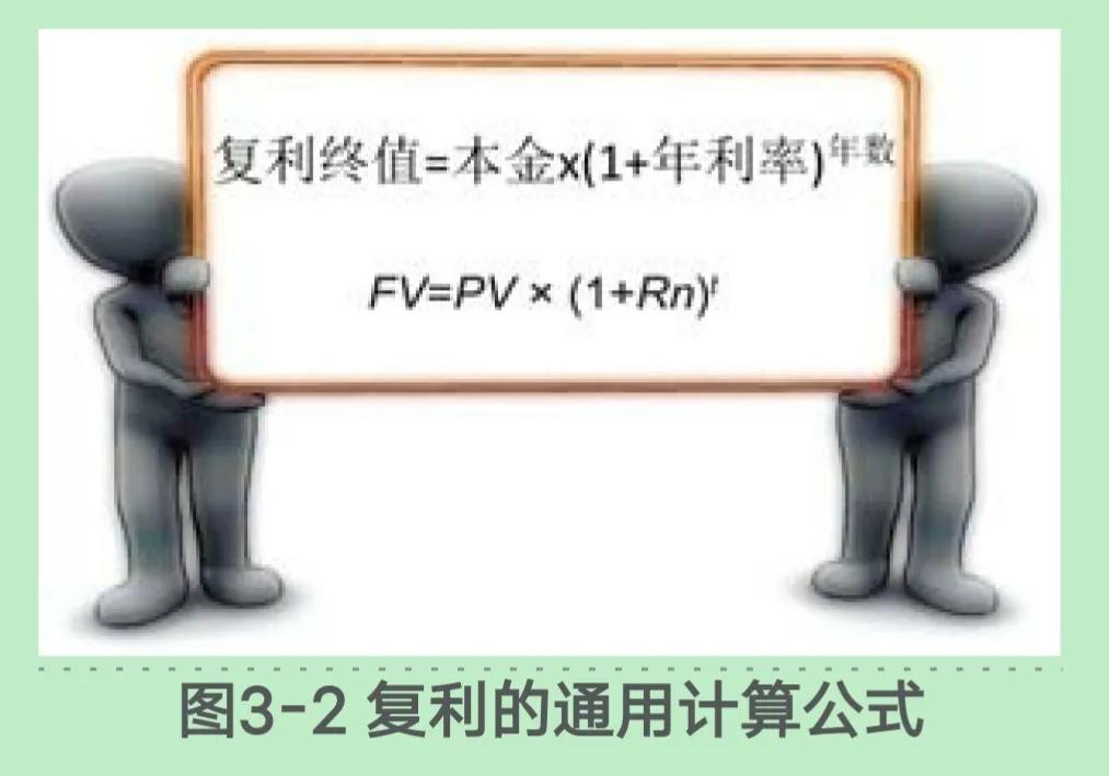 打工的复利思维,月薪一千如何复利