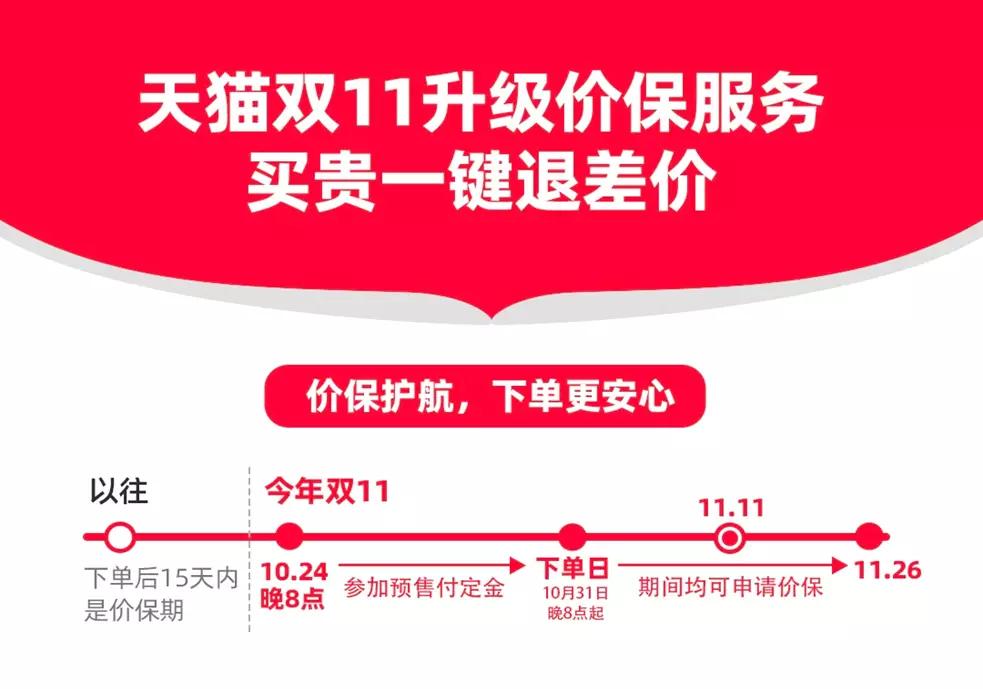 直播24小时破100亿,双11淘宝直播gmv