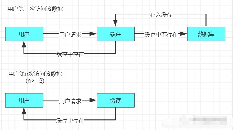 redis面试笔记大全,redis面试详细攻略