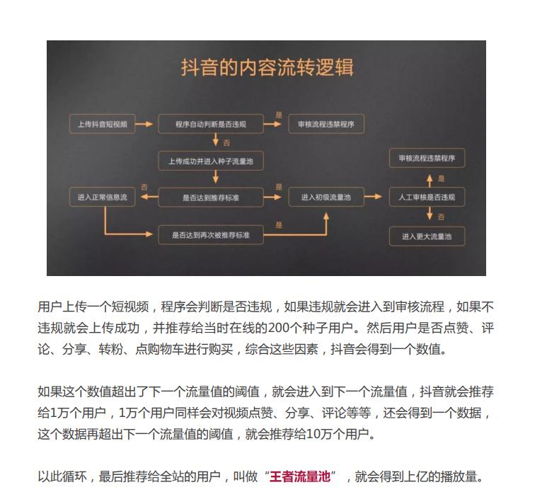 抖音万粉入驻快手,怎么养快手抖音号