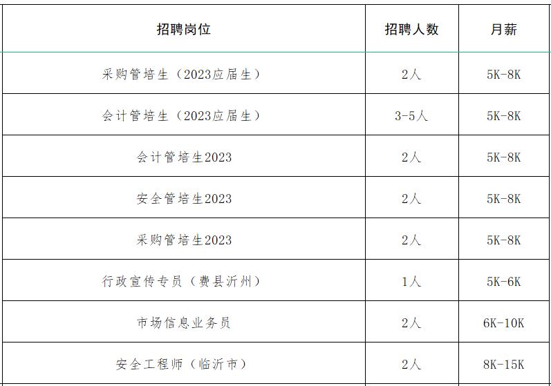 速来！！100+家企业1000+人才需求！罗庄区大批人才岗位来袭！