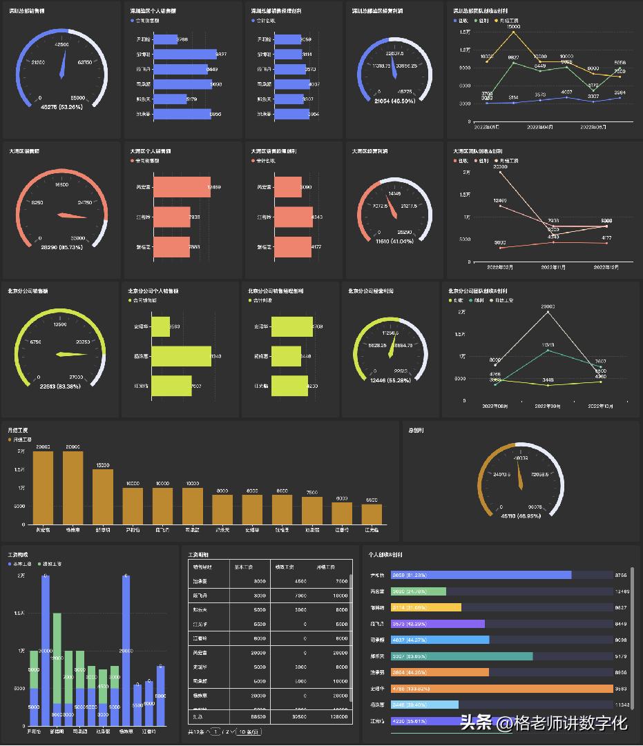 人效管理的痛点,人效管理到底应该怎么管