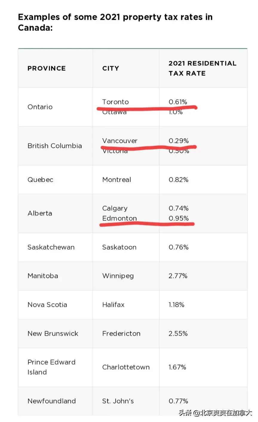 加拿大地产投机税 (加拿大房价地产税)