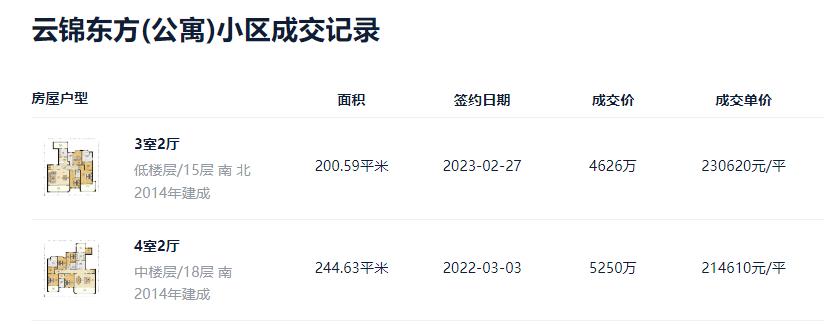 太狠了！上海这个小区的业主赚翻了