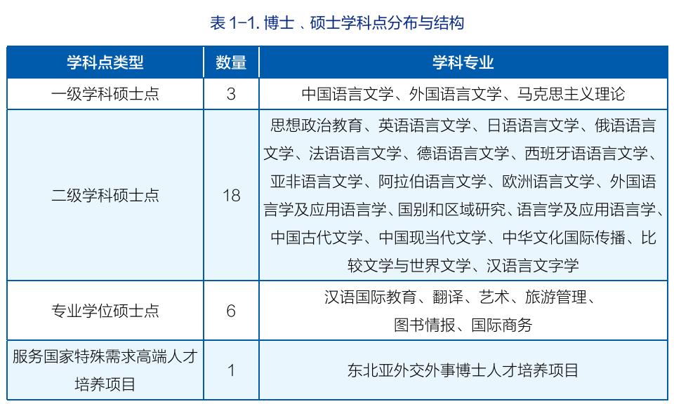 大连外国语大学2019届毕业生,大连外国语大学小语种专业