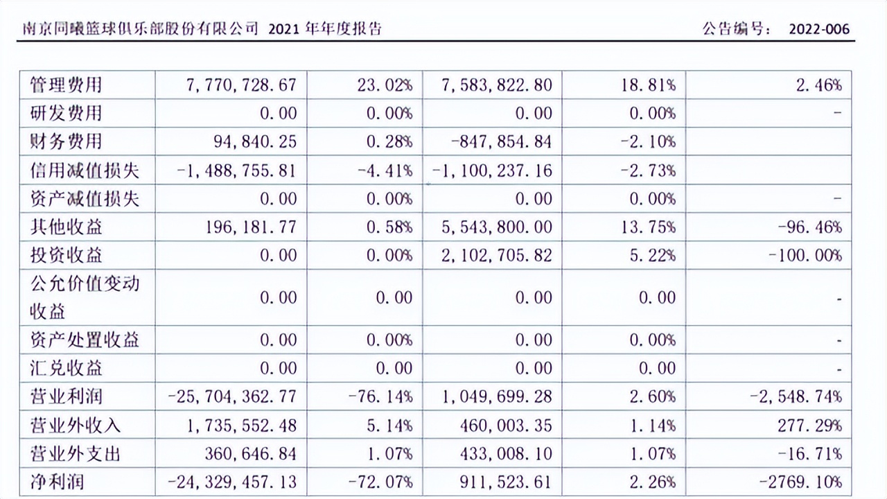 林书豪官宣新合同,林书豪签约猛龙多少钱