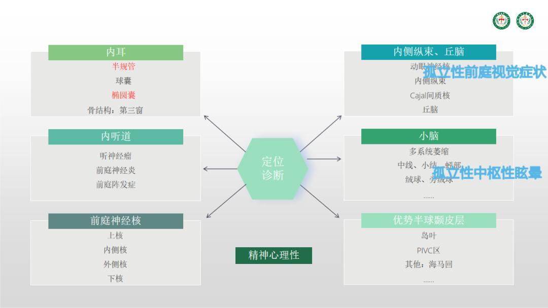 临床听力学技术专业沙龙|戴晴晴:难治性或不典型的BPPV处置