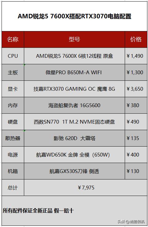 amd锐龙55600最高可以带什么显卡,amd锐龙53600配什么显卡好