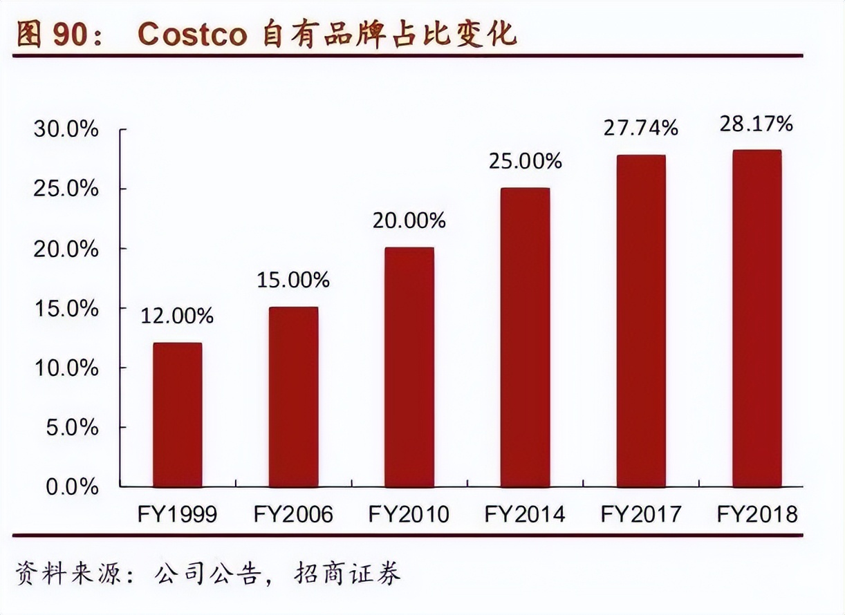 两条腿走路，自有食品品牌帮助代理方增长快又稳