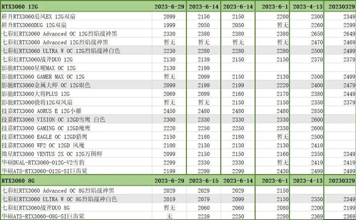 diy组装电脑显卡比全新便宜,组装电脑显卡区别图解大全