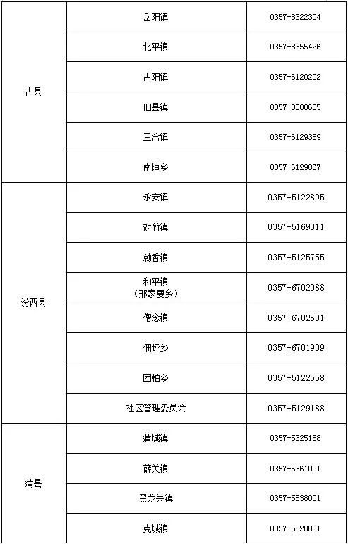 临汾健康码最新规定,最新消息报道长治市健康码