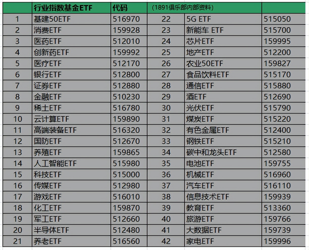 指数基金etf和lof有什么区别,etf指数基金买卖技巧