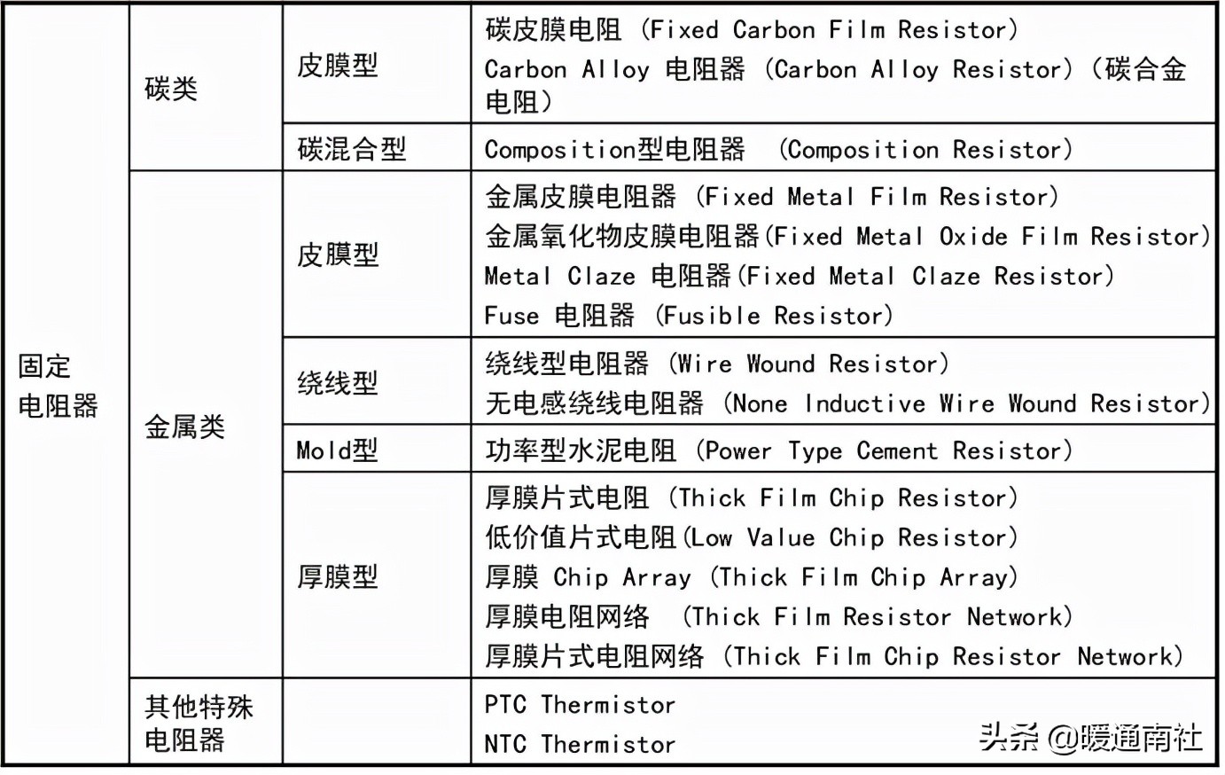 电阻功率怎么选择,压敏电阻大小选择