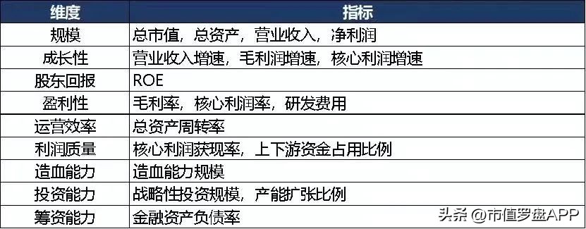 a股上市公司top10城市,新一线城市上市公司市值排行榜