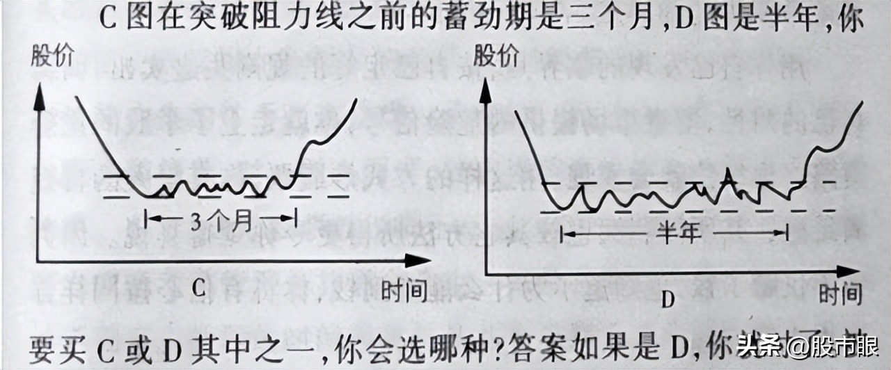 如何选出当天涨板的股票,次日100%精确抓涨停强势股选股
