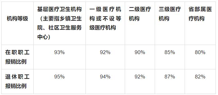湖南省退休人员门诊报销政策,湖南省退休人员医保最新规定