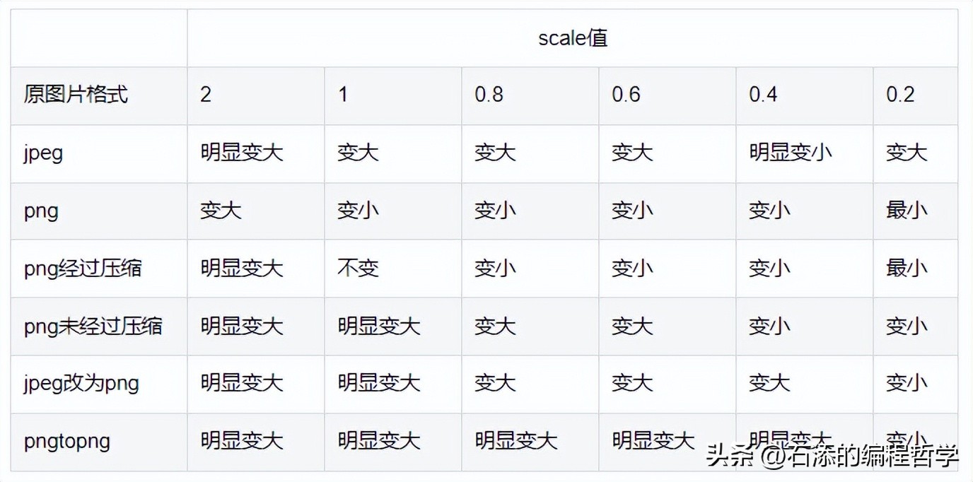 在线压缩工具压缩图片200k,在线图片压缩简单的操作方法