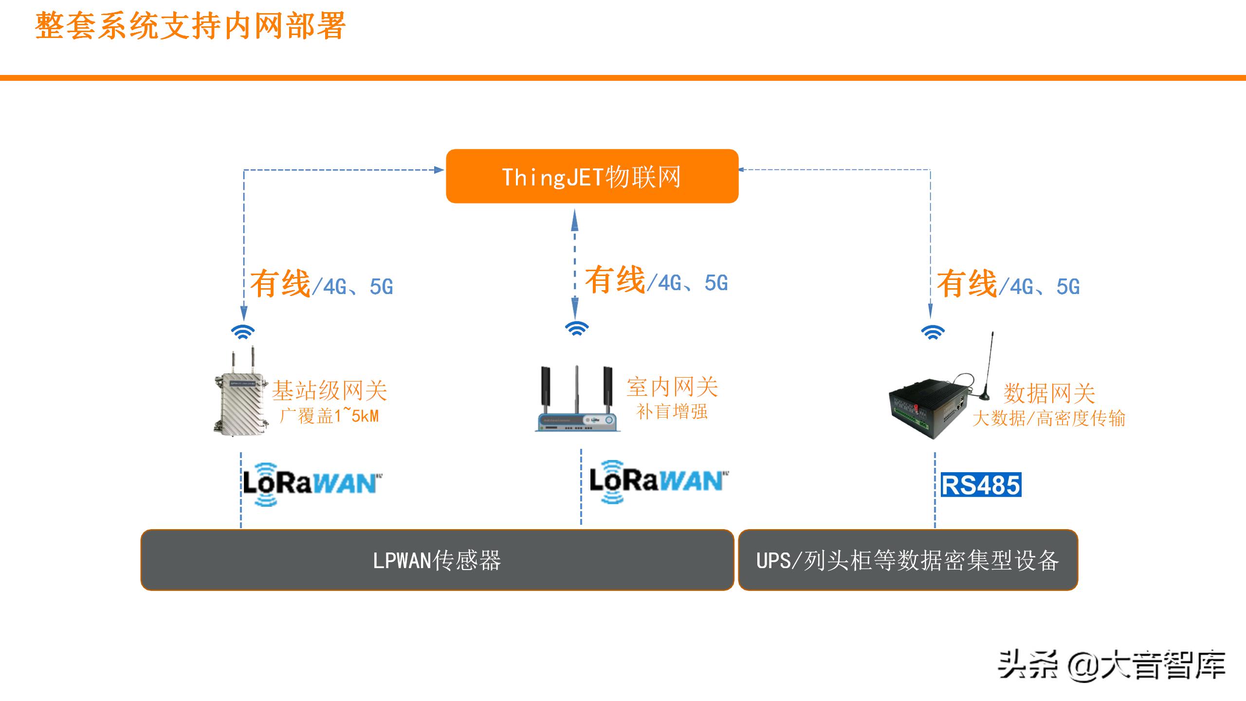数字孪生可视化平台需要什么技术,零代码玩转数字孪生可视化