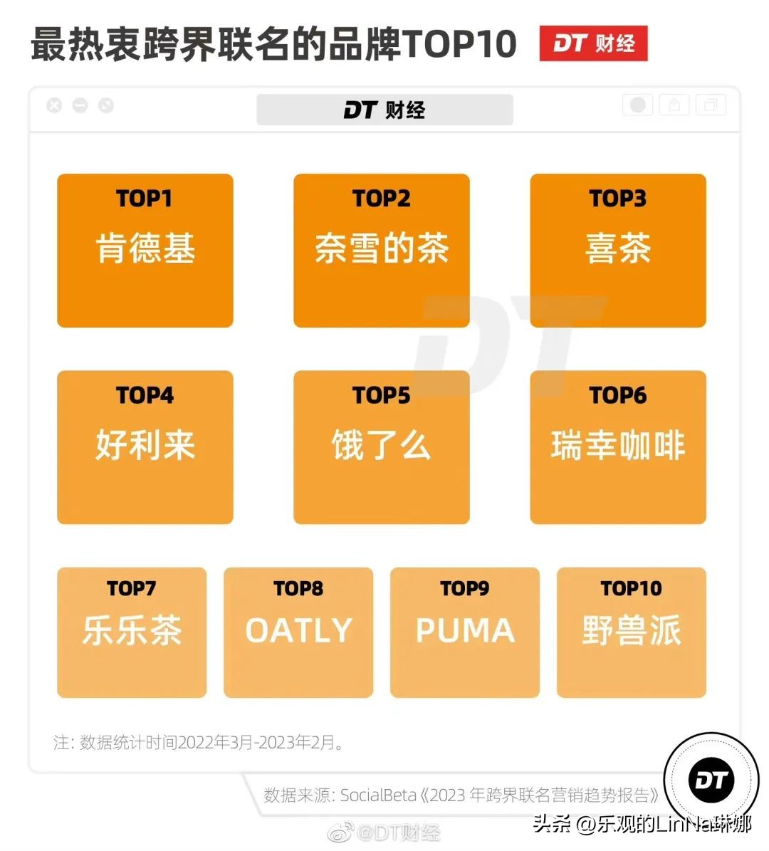 喜茶奈雪品牌联名对比,喜茶联名的品牌有哪些呢