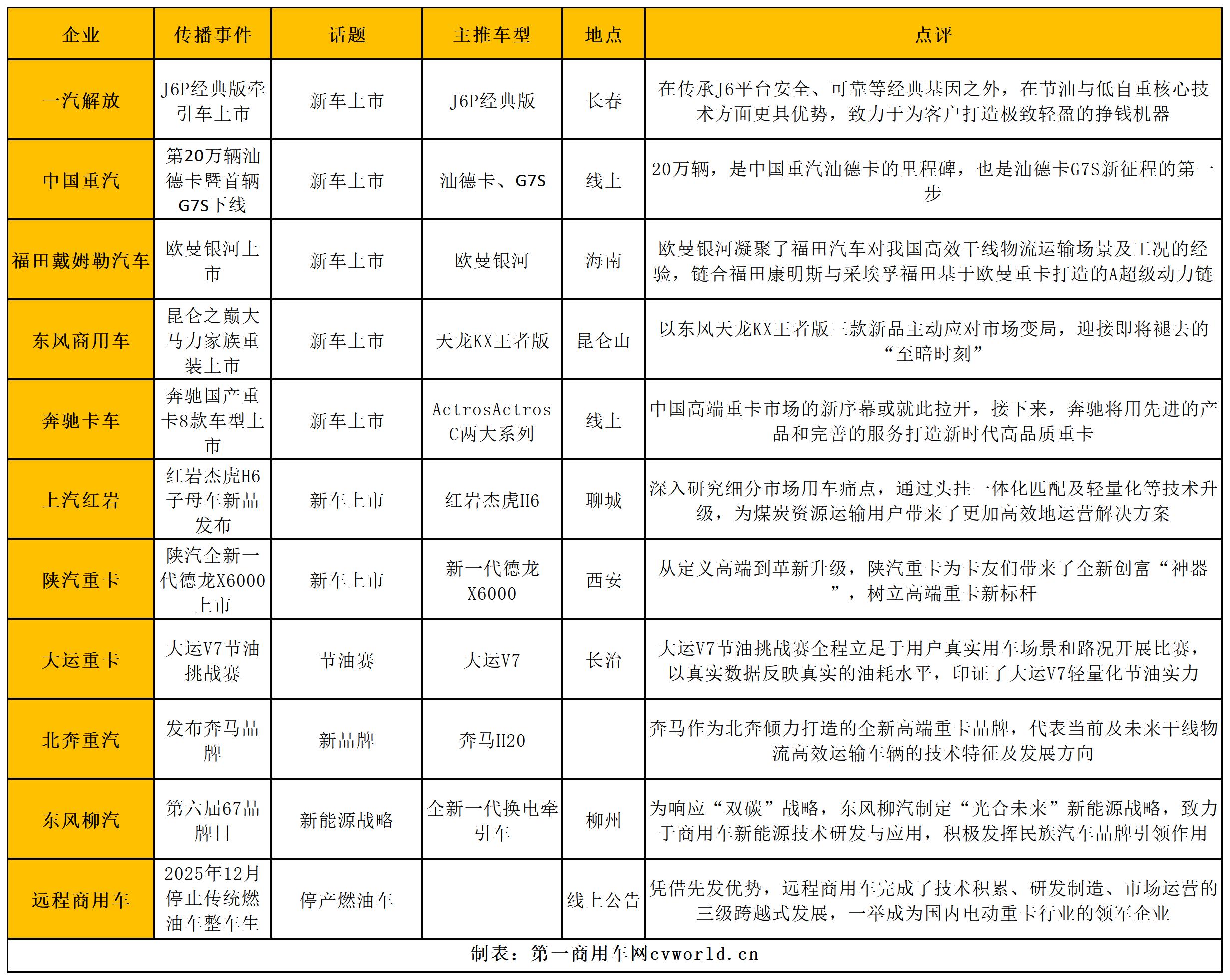 国产十大重卡排名中国重汽,解放重汽东风2022将主推哪些重卡