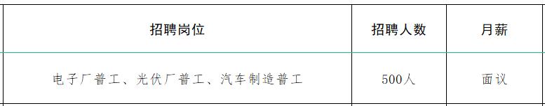 速来！！100+家企业1000+人才需求！罗庄区大批人才岗位来袭！