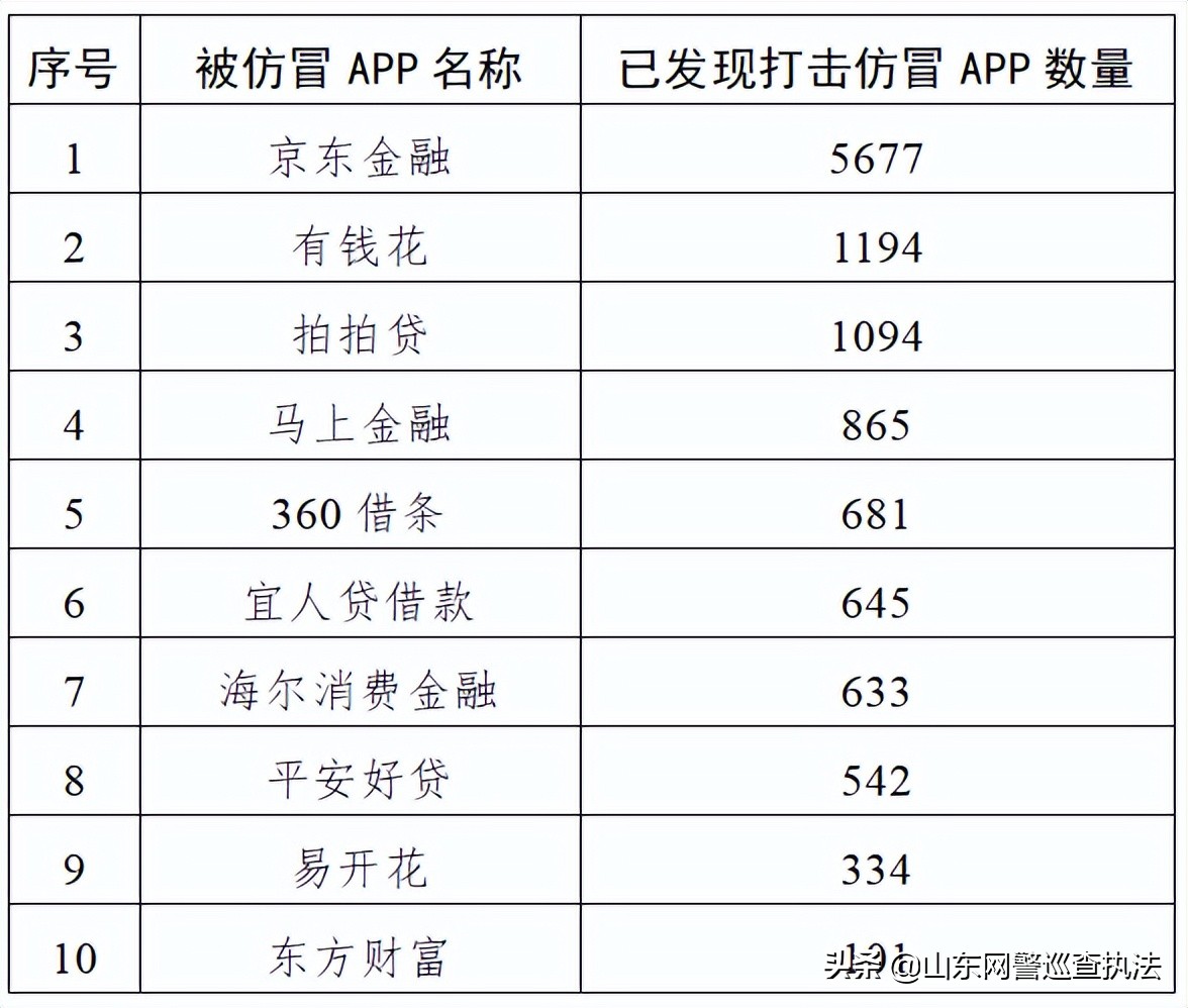 公安部重点打击投资诈骗,公安机关破获网络投资诈骗案件
