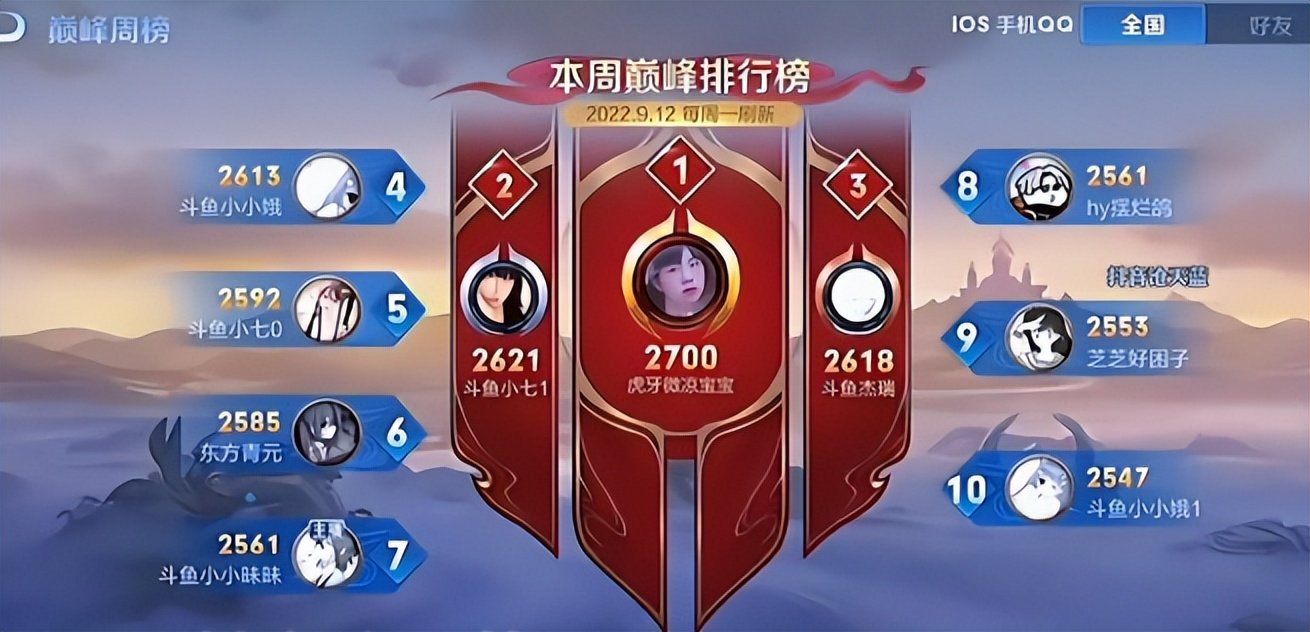 微凉巅峰赛霸榜前十,微凉巅峰赛连冲第一