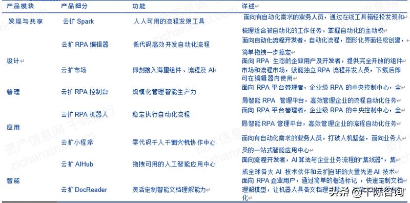 rpa机器人开发案例,智能rpa自动化机器人