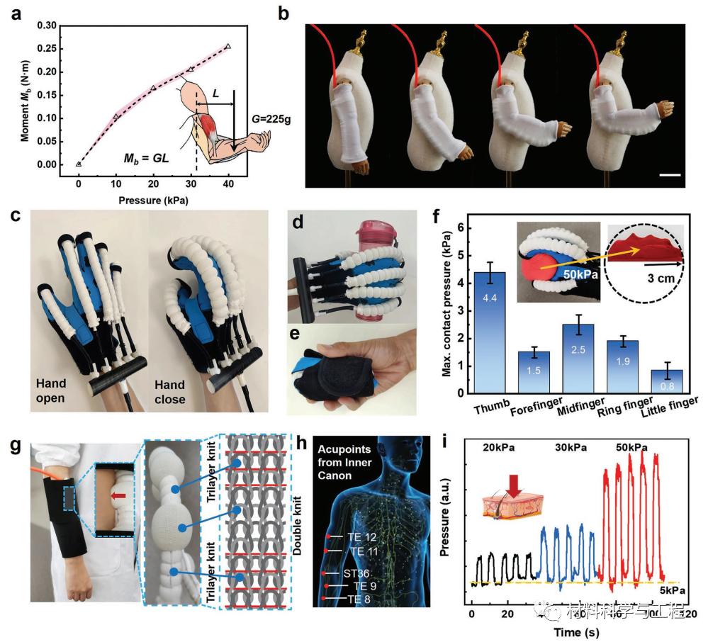 用于救援的仿生蠕动软体机器人,毛毛虫爬行机器人