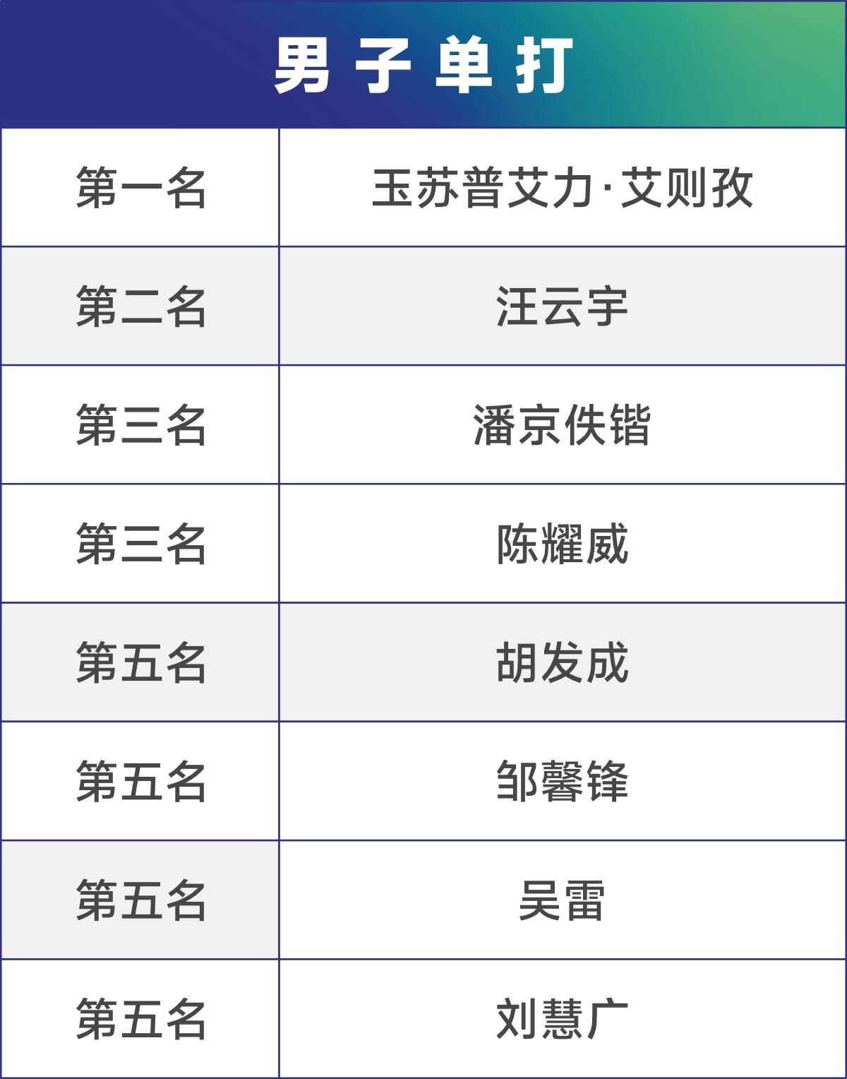 2020中国网球公开赛贵阳,贵州银行杯网球颁奖仪式