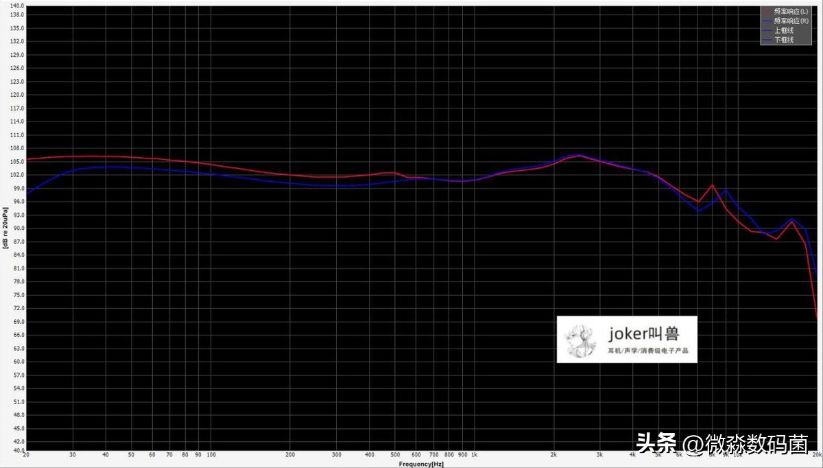 真无线入耳式降噪耳机天花板怎么样？索尼WF-1000XM4深度体验报告