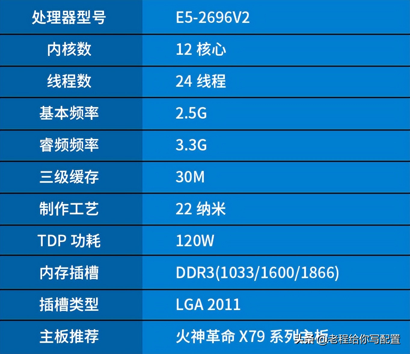 现在性价比比较高的电脑——“洋垃圾”电脑YYDS