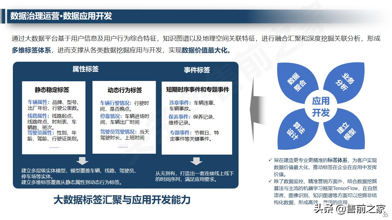 大数据治理平台架构技术方案ppt,大数据治理管理平台建设方案
