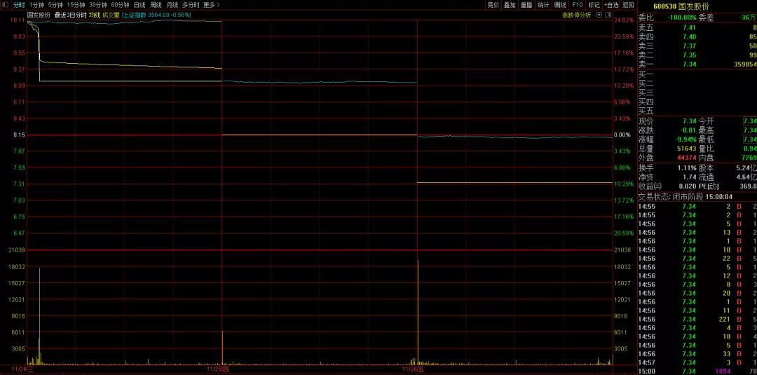 大妈被骗走60万,大妈被坑40万退休金