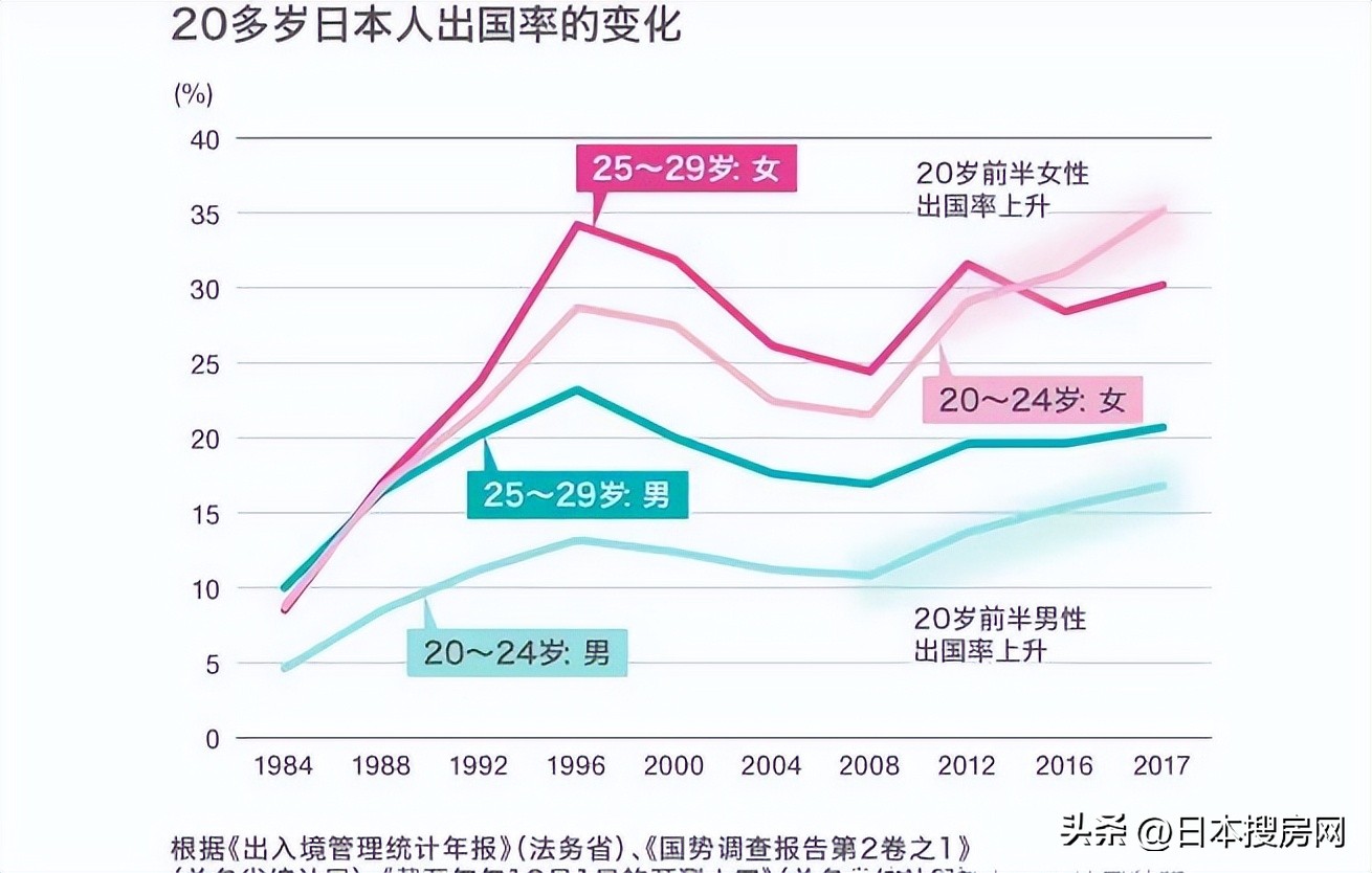 为什么日本的护照免签多,为什么日本人全球免签