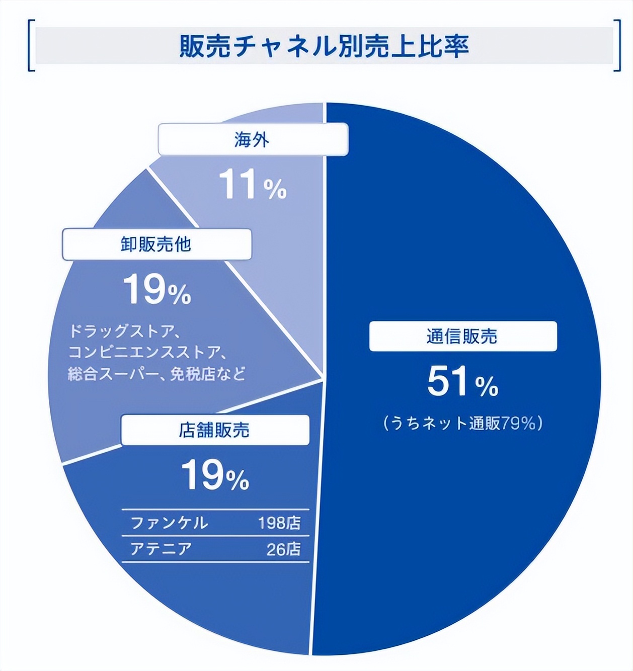 fancl护肤品,Fancl品牌