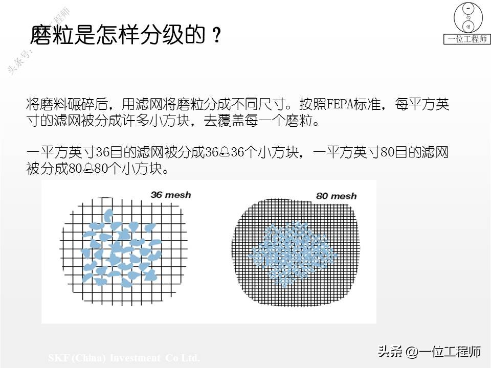 砂轮是如何工作的？砂轮的“7要素”，使用砂轮的安全常识