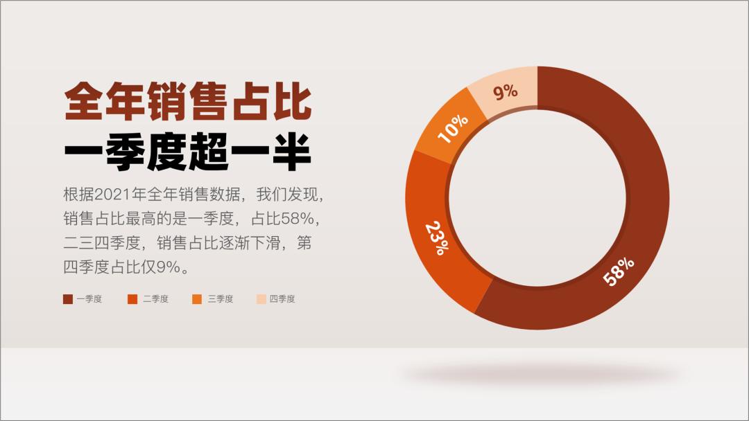 雷军2022演讲回放完整,雷军10年演讲完整版ppt