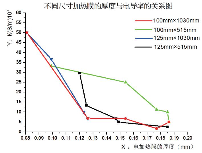铜微粒怎么做,铜颗粒制备
