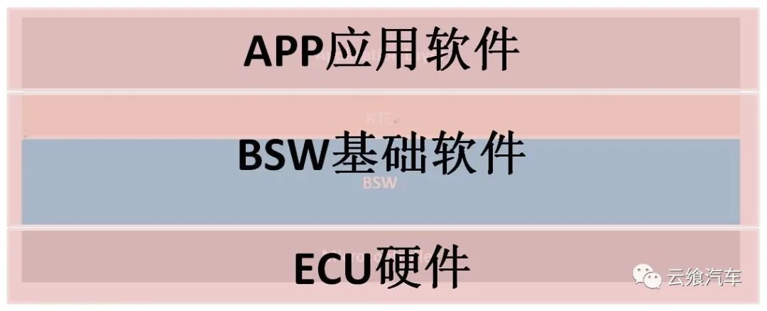 v模型的应用实例,开发什么样的系统可以用v模型
