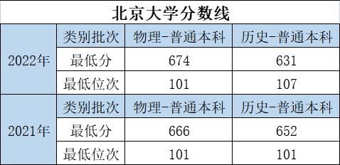 大学的特色专业和重点专业哪个好,优势大学推荐专业有哪些
